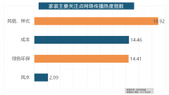 西门子、施耐德、ABB、欧姆龙、松下全年
